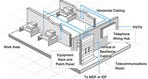 mdf electrical box|mdf room grounding.